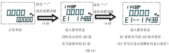 液蠟流量計零點設(shè)置步驟