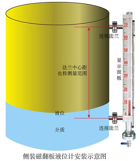 防腐型磁性液位計(jì)安裝示意圖