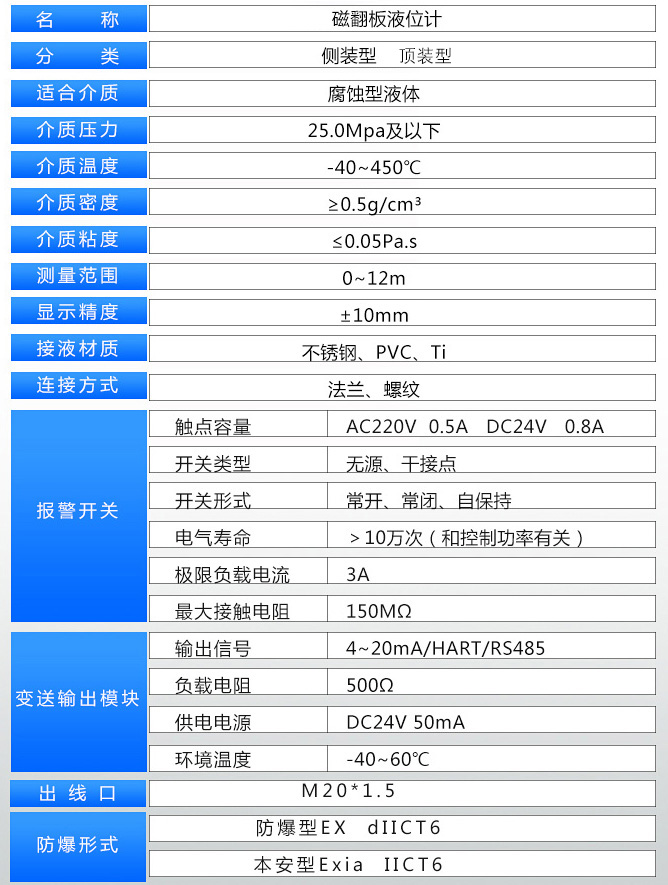 白酒液位計(jì)技術(shù)參數(shù)表