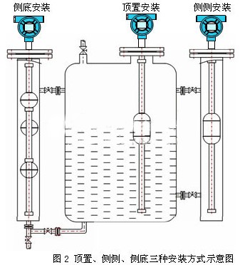 磁浮球液位計(jì)安裝方式圖