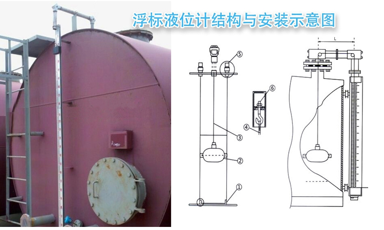 側(cè)裝式磁浮球液位計(jì)安裝示意圖