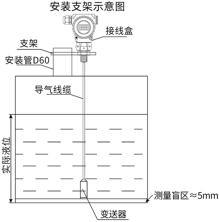 電纜投入式液位計(jì)支架安裝示意圖