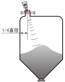 智能雷達液位計錐形罐斜角安裝示意圖