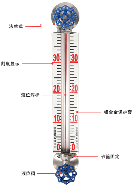 蒸汽夾套玻璃板液位計(jì)結(jié)構(gòu)原理圖