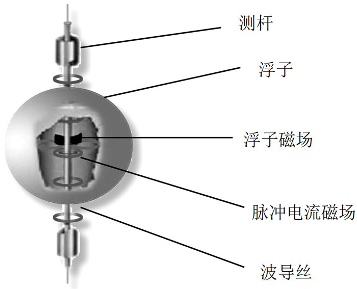 磁致伸縮式液位計結(jié)構(gòu)原理圖