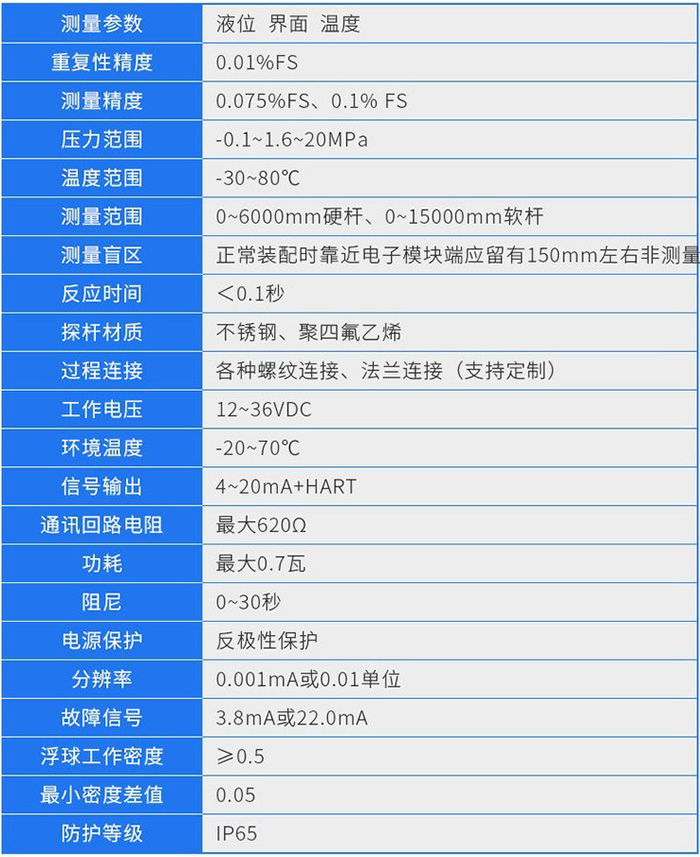 磁致伸縮式液位計技術(shù)參數(shù)對照表