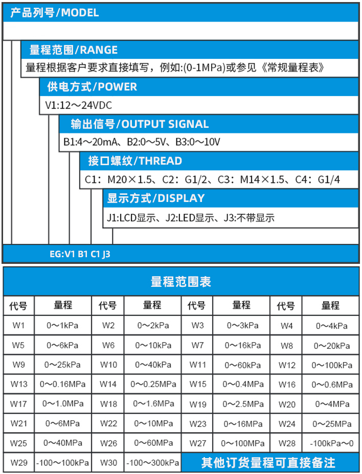 3051壓力變送器規(guī)格選型表