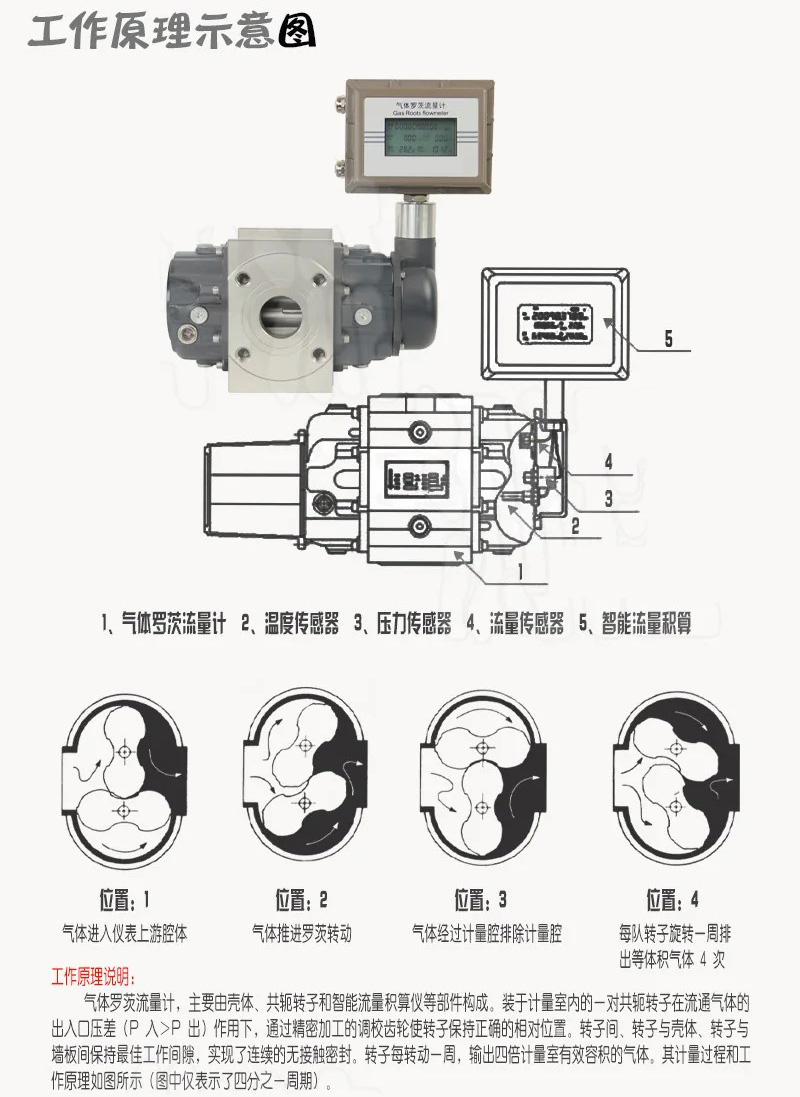 不銹鋼羅茨流量計工作原理圖