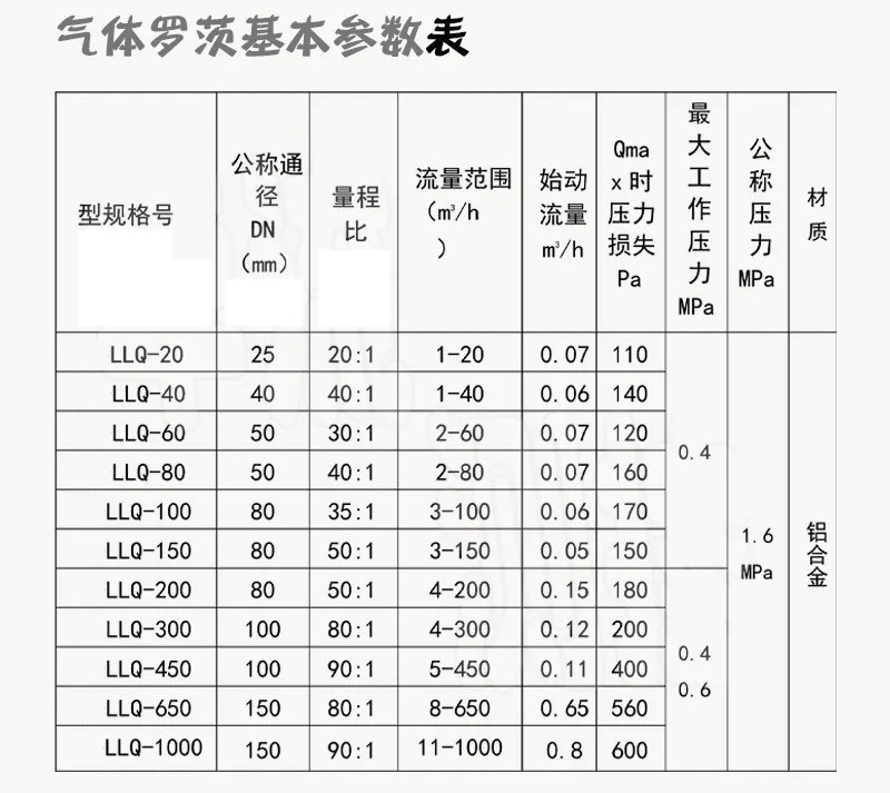 不銹鋼羅茨流量計技術(shù)參數(shù)對照表