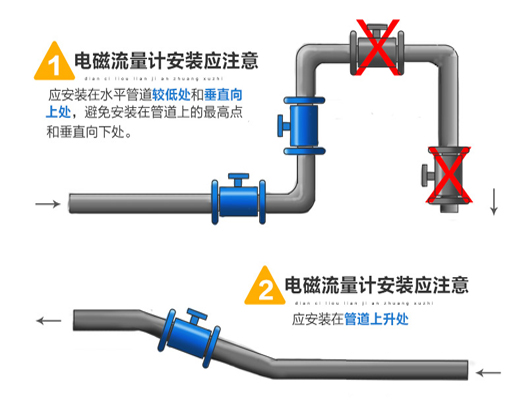 液體流量計(jì)安裝注意事項(xiàng)圖一