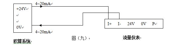 壓縮機(jī)空氣流量計(jì)4~20mA電流信號(hào)的兩線制渦街流量儀表配線設(shè)計(jì)