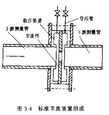 差壓式流量計標(biāo)準(zhǔn)節(jié)流裝置組成圖