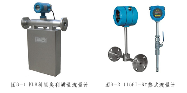 質(zhì)量流量計(jì)按測量方式分類圖