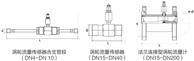 dn10渦輪流量計(jì)外形圖