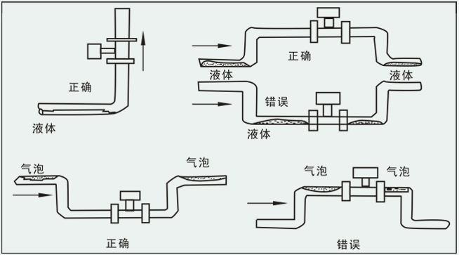 氦氣流量計(jì)安裝注意事項(xiàng)