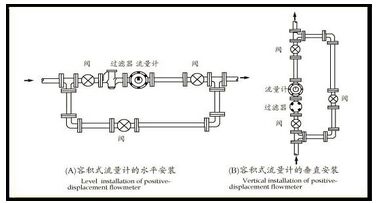 樹脂流量計(jì)安裝注意事項(xiàng)