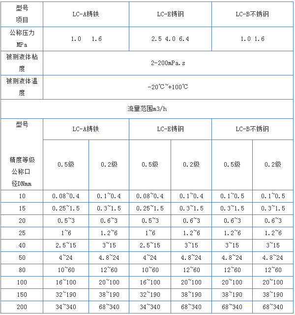 柴油流量表流量范圍對(duì)照表