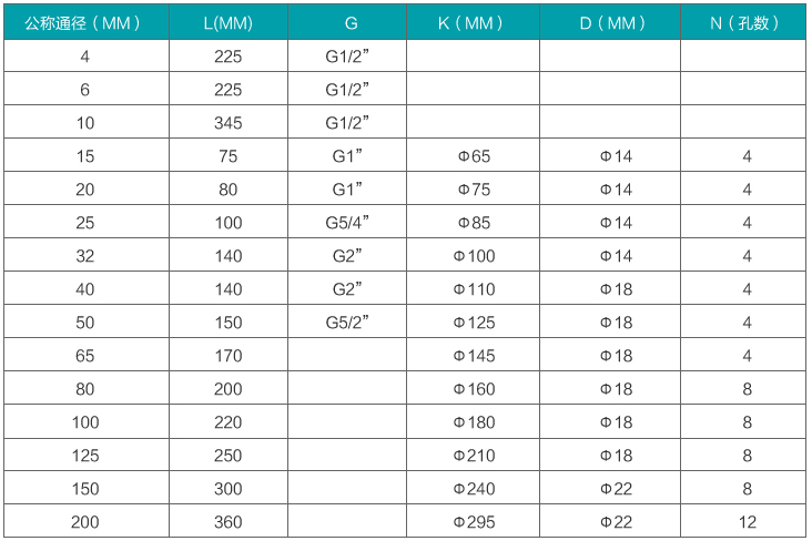 dn25渦輪流量計安裝尺寸對照表