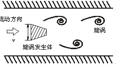 不銹鋼渦街流量計(jì)工作原理圖