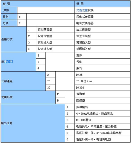 不銹鋼渦街流量計(jì)型譜選擇對照表