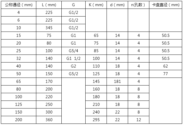 絕緣油流量計(jì)安裝尺寸對照表