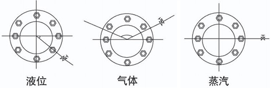 氣體孔板流量計(jì)取壓口安裝位置圖