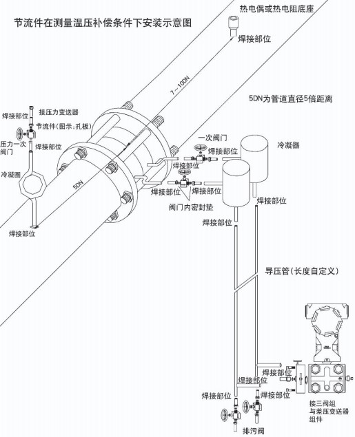 氣體孔板流量計(jì)節(jié)流件在溫壓補(bǔ)償安裝示意圖