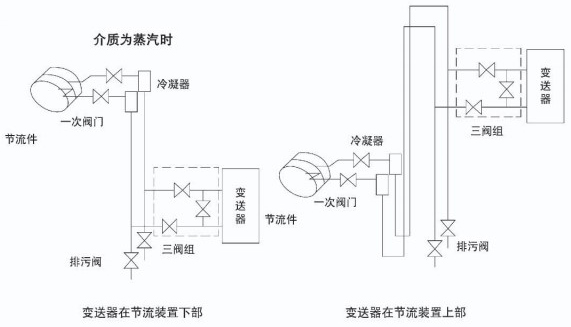 氣體孔板流量計(jì)蒸汽安裝示意圖一