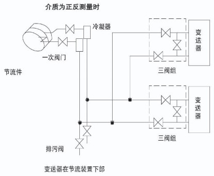 氣體孔板流量計(jì)蒸汽安裝示意圖二