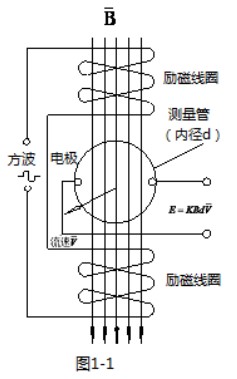 熱水流量表工作原理圖