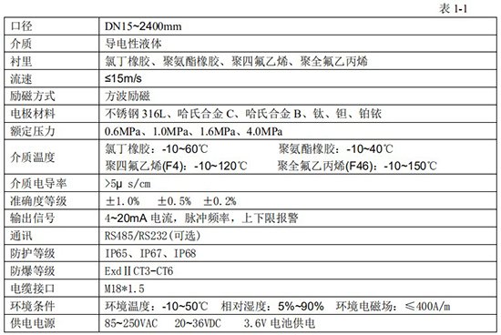 dn150電磁流量計(jì)技術(shù)指標(biāo)對照表