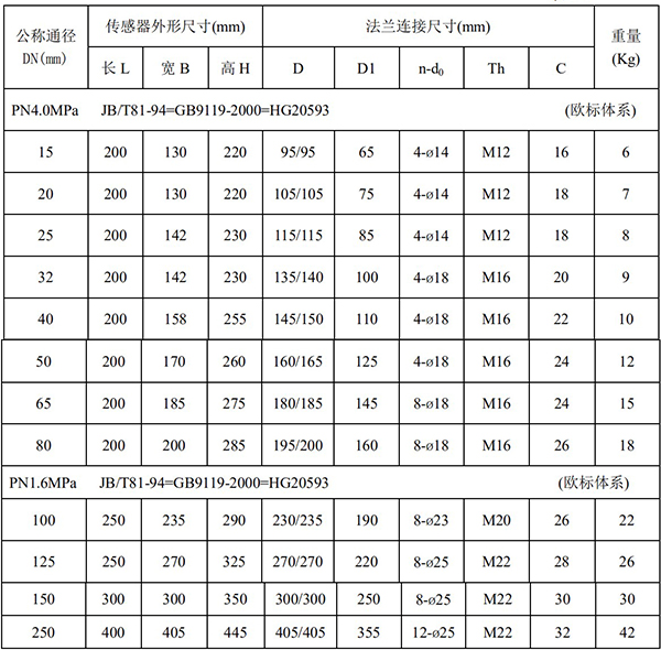 dn150電磁流量計(jì)尺寸對照表一