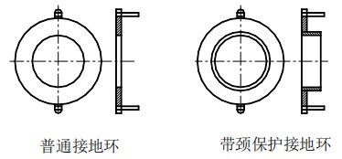 氨水流量計接地環(huán)選擇圖