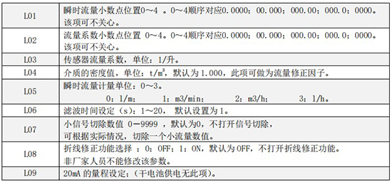 液體渦輪流量計一級菜單說明圖