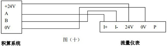 渦街計量表RS-485通訊接口接線圖