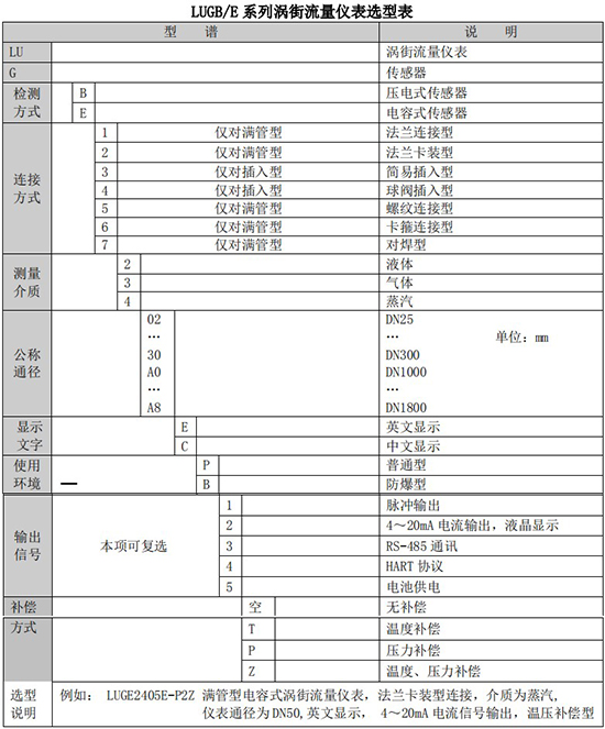 渦街計量表規(guī)格型號選型表