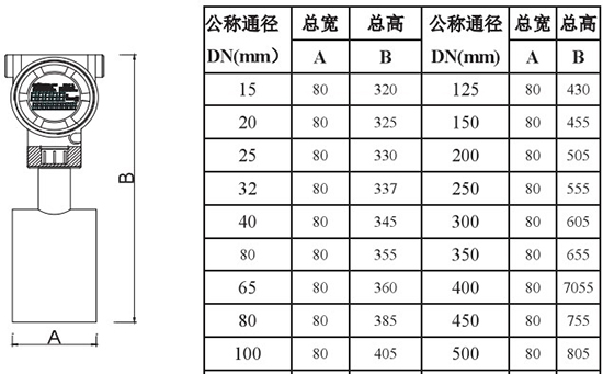 低溫液體流量計外形尺寸對照表二