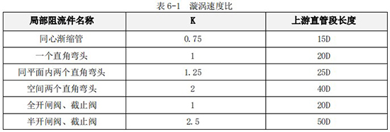 dn80渦輪流量計(jì)直管段長(zhǎng)度對(duì)照表