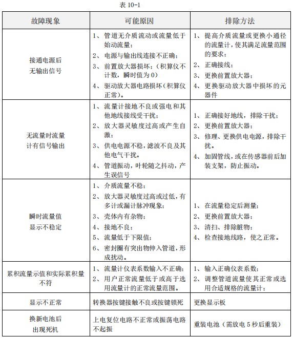 dn80渦輪流量計(jì)常見(jiàn)故障分析表