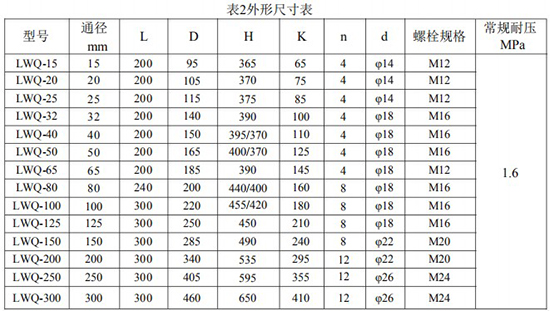 dn80氣體渦輪流量計(jì)外形尺寸表