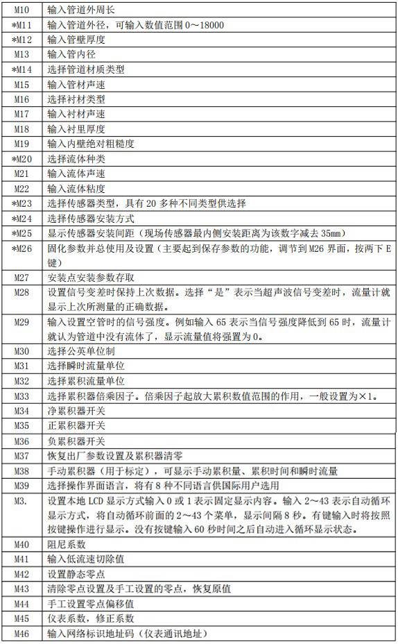 夾裝式超聲波流量計菜單說明對照表二