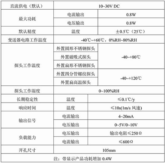 壁掛式溫度變送器技術(shù)參數(shù)對照表